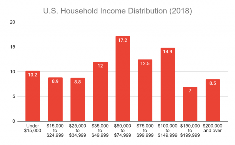 Inequality Is High Within the Black Community – People's Policy Project