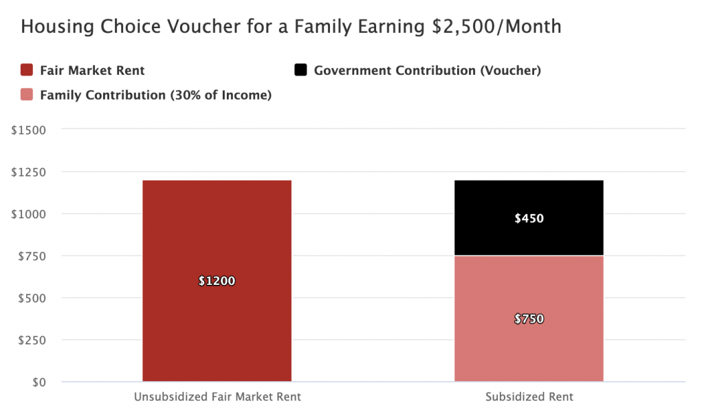 The Good And Bad Of Joe Biden s Housing Plan People s Policy Project