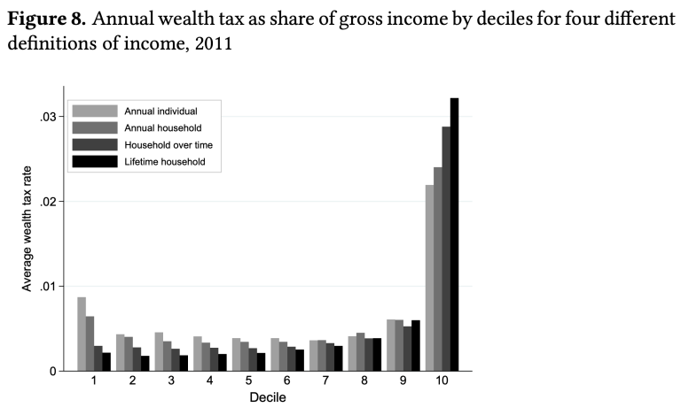 5 Insights From Norway’s 2023 Tax Proposal – People's Policy Project